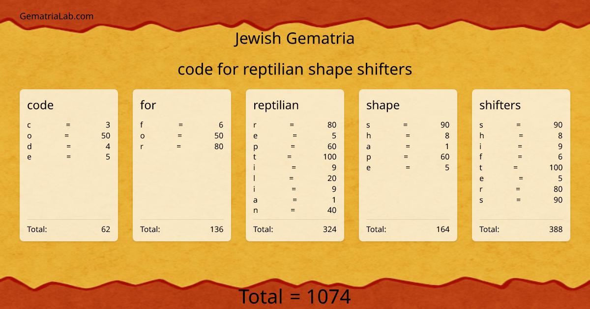 code for reptilian shape shifters in jewish Gematria